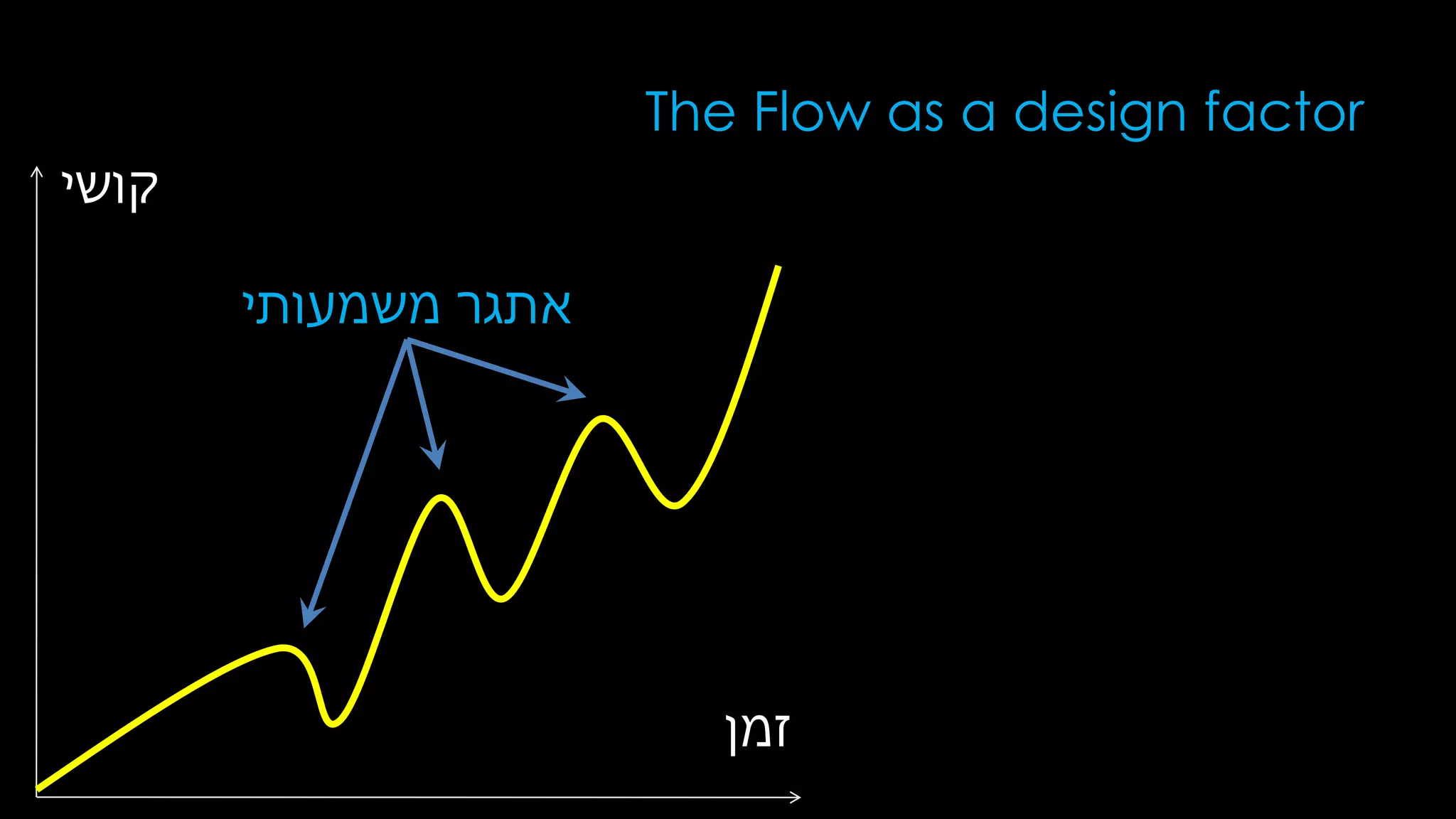 ‫קושי‬
‫זמן‬
‫משמעותי‬ ‫אתגר‬
The Flow as a design factor
 