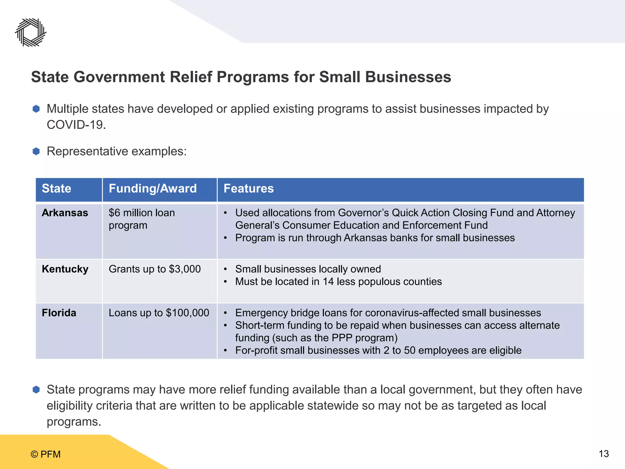 © PFM 13
State Government Relief Programs for Small Businesses
 Multiple states have developed or applied existing programs to assist businesses impacted by
COVID-19.
 Representative examples:
 State programs may have more relief funding available than a local government, but they often have
eligibility criteria that are written to be applicable statewide so may not be as targeted as local
programs.
State Funding/Award Features
Arkansas $6 million loan
program
• Used allocations from Governor’s Quick Action Closing Fund and Attorney
General’s Consumer Education and Enforcement Fund
• Program is run through Arkansas banks for small businesses
Kentucky Grants up to $3,000 • Small businesses locally owned
• Must be located in 14 less populous counties
Florida Loans up to $100,000 • Emergency bridge loans for coronavirus-affected small businesses
• Short-term funding to be repaid when businesses can access alternate
funding (such as the PPP program)
• For-profit small businesses with 2 to 50 employees are eligible
 
