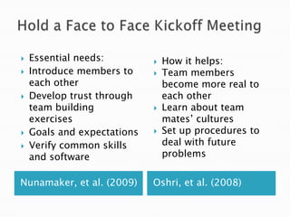    Essential needs:            How it helps:
   Introduce members to        Team members
    each other                   become more real to
   Develop trust through        each other
    team building               Learn about team
    exercises                    mates’ cultures
   Goals and expectations      Set up procedures to
   Verify common skills         deal with future
    and software                 problems

Nunamaker, et al. (2009)     Oshri, et al. (2008)
 