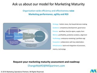 © 2016 Marketing Operations Partners. All Rights Reserved.
Organization-wide efficiency and effectiveness raise
Marketing performance, agility and ROI
Ask us about our model for Marketing Maturity
Strategy: holistic vision, fact-based decision-making
Guidance: competency development, governance
Process: workflow, lean/six-sigma, supply chain
Metrics: profitability, predictive analytics, alignment
Technology: enterprise marketing / portfolio mgt
Ecosystem: collaboration with key stakeholders
Infrastructure: back-end integration of processes,
metrics, technology
Request your marketing maturity assessment and roadmap
ChangeMyMO@MOpartners.com
 