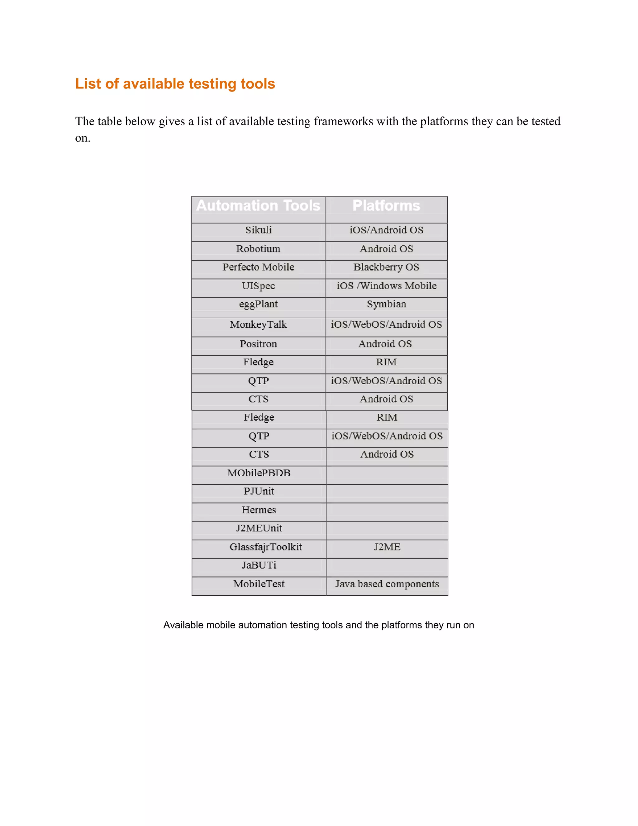 List of available testing tools 
The table below gives a list of available testing frameworks with the platforms they can be tested 
on. 
Available mobile automation testing tools and the platforms they run on 
 