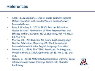 References
• Allen, I.E., & Seaman, J. (2014). Grade Change: Tracking
Online Education in the United States. Babson Survey
Research Group.
• Faez, F. & Valeo, A. (2012). TESOL Teacher Education:
Novice Teaches’ Perceptions of Their Preparedness and
Efficacy in the Classroom. TESOL Quarterly, Vol. 46, No. 3.
pp. 450-471.
• Murray, D.E. (2013) A Case for Online English Language
Teacher Education. Monterey, CA: The International
Research Foundation for English Language Education.
• Stoynoff, S. (1999). The TESOL Practicum: An Integrated
Model in the U.S. TESOL Quarterly, Vol 33. No. 1. pp. 145-
151.
• Trentin, G. (2010). Networked collaborative learning: Social
interaction and active learning. Oxford, UK: Chandos
Publishing.
28
 