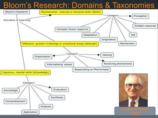 Bloom’s Research: Domains & Taxonomies
Benjamin Bloom
1956
 