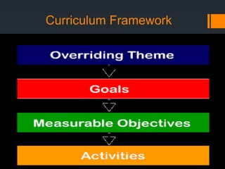 Curriculum Framework
 