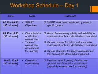 Workshop Schedule – Day 1
Time Topic Outcomes
07:45 – 09:15
(90 minutes)
 SMART
Objectives
 SMART objectives developed by subject-
specific groups
09:15 – 10:45
(90 minutes)
 Characteristics
of effective
assessment
 Types of
assessment
 Assessment
for Learning
 Ways of maintaining validity and reliability in
assessment tools are identified and described
 Various types of formative and summative
assessment tools are identified and described
 Various strategies for applying Assessment
for Learning are identified and planned
10:45: 13:45
(90 minutes)
 Classroom
observations
 Feedback (self & peers) of classroom
applications of formative assessment
(especially Assessment for Learning)
 