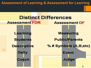 Assessment of Learning & Assessment for Learning
 