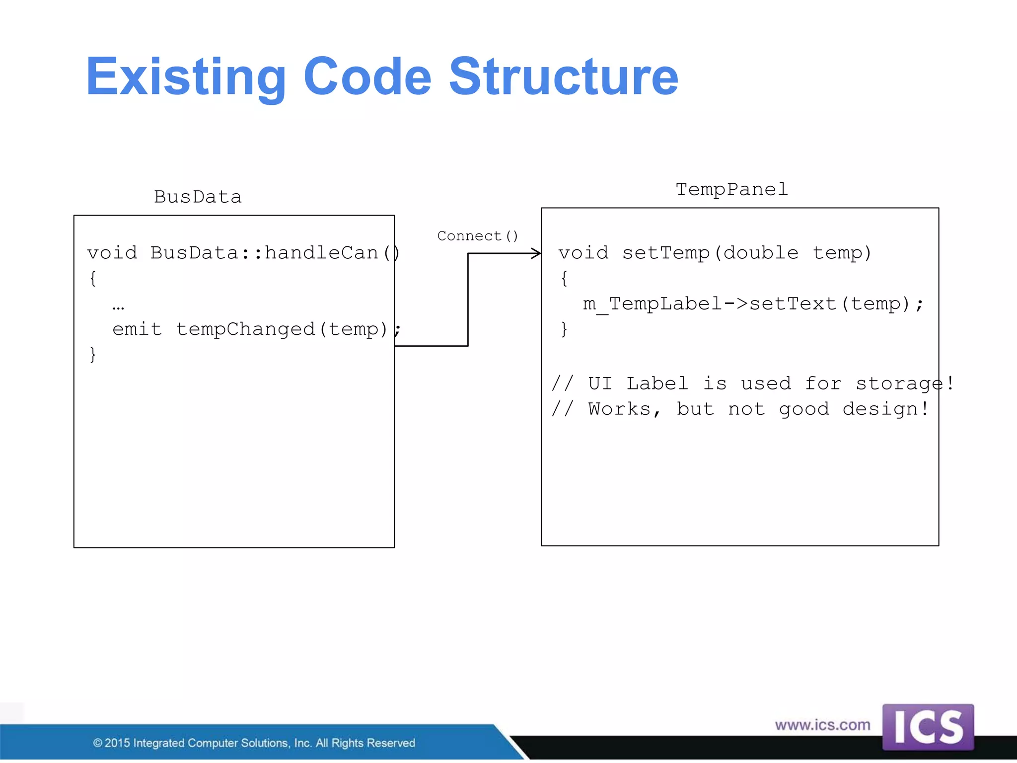Existing Code Structure
BusData TempPanel
void BusData::handleCan()
{
…
emit tempChanged(temp);
}
void setTemp(double temp)
{
m_TempLabel->setText(temp);
}
// UI Label is used for storage!
// Works, but not good design!
Connect()
 
