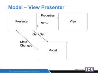 Model – View Presenter
View
Model
Presenter
Slots
Properties
State
Changed
Get / Set
 