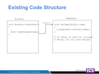 Existing Code Structure
BusData TempPanel
void BusData::handleCan()
{
…
emit tempChanged(temp);
}
void setTemp(double temp)
{
m_TempLabel->setText(temp);
}
// UI Label is used for storage!
// Works, but not good design!
Connect()
 