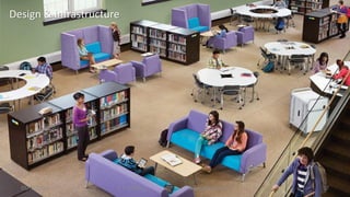 05/02/2016 S. L. FAISAL www.slfaisal.com 17
Design & Infrastructure
 