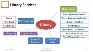 Library Services
S. L. FAISAL
www.slfaisal.com
46
Library
Circulation
Books
Periodicals
Multimedia
Reference
Ready Reference Service
Current Awareness Service
Library Instruction
Reading Lists
Newsletters, Guidelines,..
Inter-Library loan
Digital/Virtual Reference
Library Blog
Career &
Guidance
Readers’
Club
Digital Library
05/02/2016
 