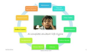 05/02/2016 5
S. L. FAISAL
www.slfaisal.com
 