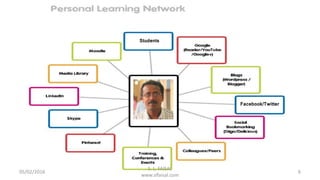 05/02/2016 6
Students
Facebook/Twitter
S. L. FAISAL
www.slfaisal.com
 