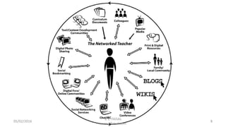 05/02/2016 8
S. L. FAISAL
www.slfaisal.com
 