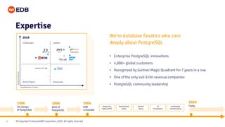 © Copyright EnterpriseDB Corporation, 2020. All rights reserved.
4
• Enterprise PostgreSQL innovations
• 4,000+ global customers
• Recognized by Gartner Magic Quadrant for 7 years in a row
• One of the only sub-$1bn revenue companies
• PostgreSQL community leadership
2019
Challengers Leaders
Niche Players Visionaries
Ability
to
execute
Completeness of vision
1986
The Design
of PostgreSQL
1996
Birth of
PostgreSQL
2004
EDB
is founded
2020
Today
Materialized
Views
Parallel
Query
JIT
Compilation
Heap Only
Tuples (HOT)
Serializable
Parallel Query
We’re database fanatics who care
deeply about PostgreSQL
Expertise
 