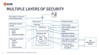 © Copyright EnterpriseDB Corporation, 2020. All rights reserved.
8
DB Host
Database files
Data
base
Data
base
Data
base
Data access control:
• Tables
• Columns
• Rows
• Views
• Security barriers
DB Server
Authentication:
• Users
• Roles
• Password profiles
Data Center Physical access
Host access
DB Server network
access
File system encryption
Data file encryption
Data encryption
• Column based
encryption
DML/DDL Auditing
SQL Injection Attack
Prevention
Encryption in transit w.
host authentication
Data
redaction/masking
Key
Management
System
MULTIPLE LAYERS OF SECURITY
 