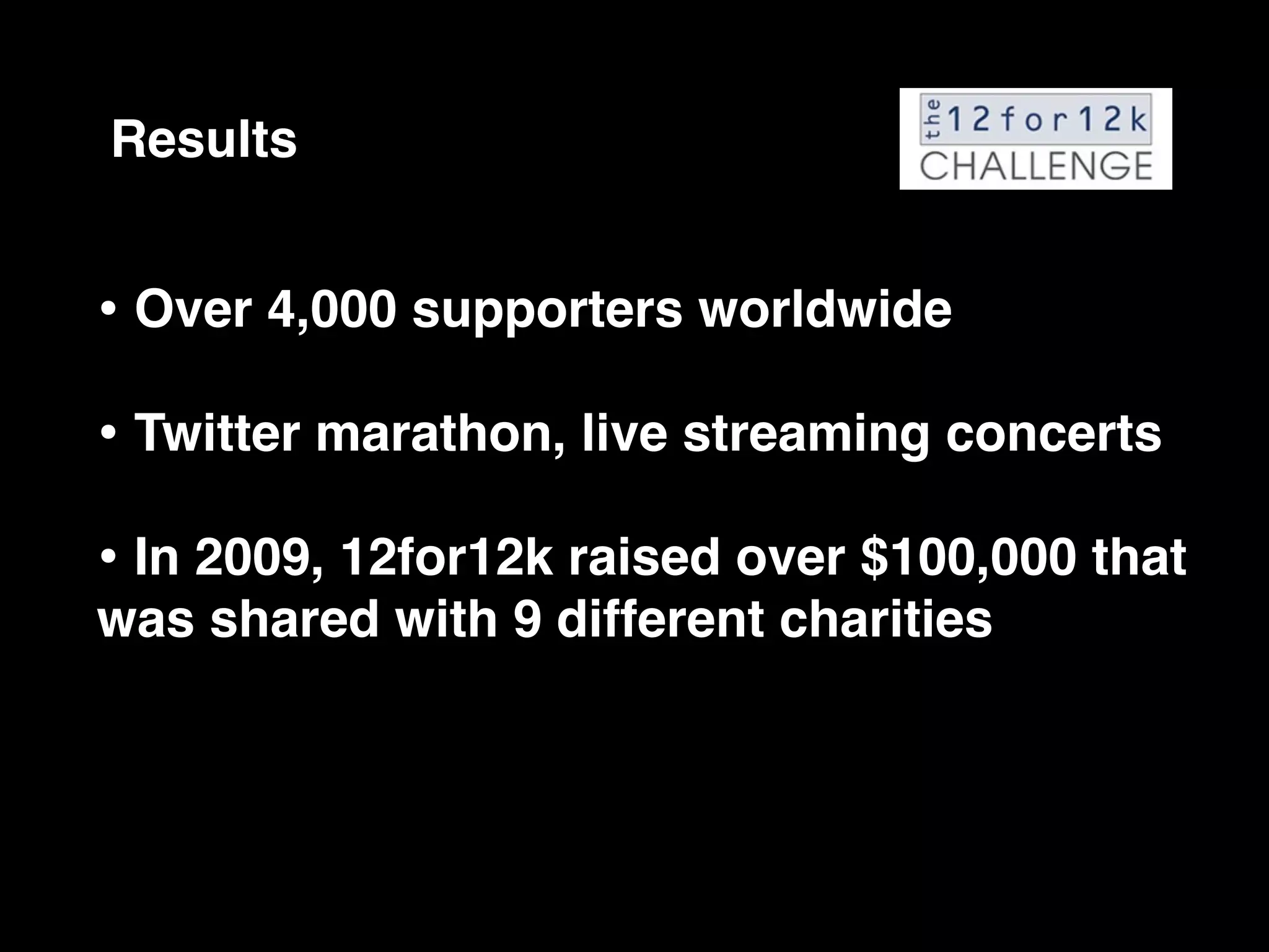 Results


• Over 4,000 supporters worldwide
• Twitter marathon, live streaming concerts
• In 2009, 12for12k raised over $100,000 that
was shared with 9 different charities
 