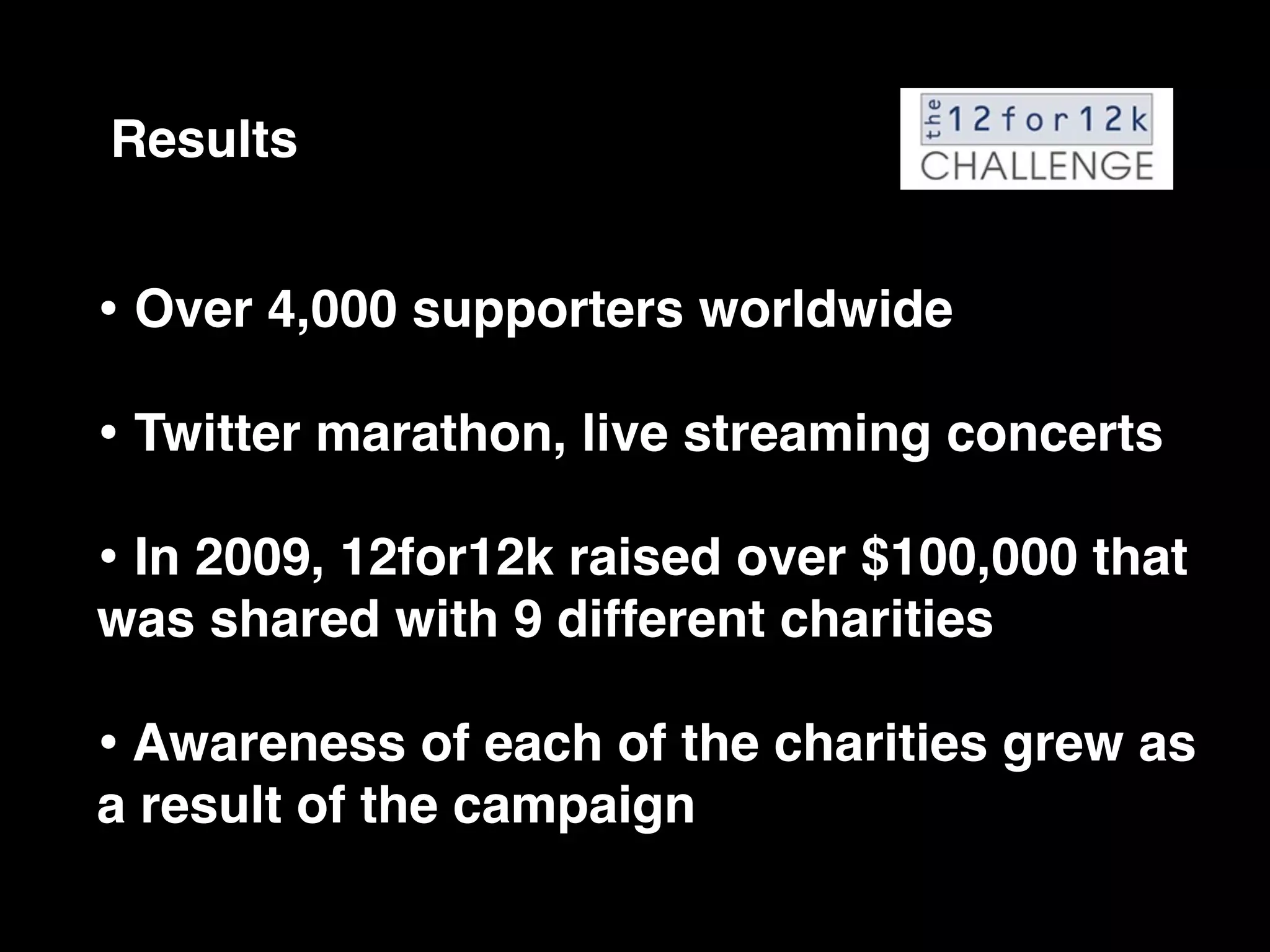Results


• Over 4,000 supporters worldwide
• Twitter marathon, live streaming concerts
• In 2009, 12for12k raised over $100,000 that
was shared with 9 different charities

• Awareness of each of the charities grew as
a result of the campaign
 
