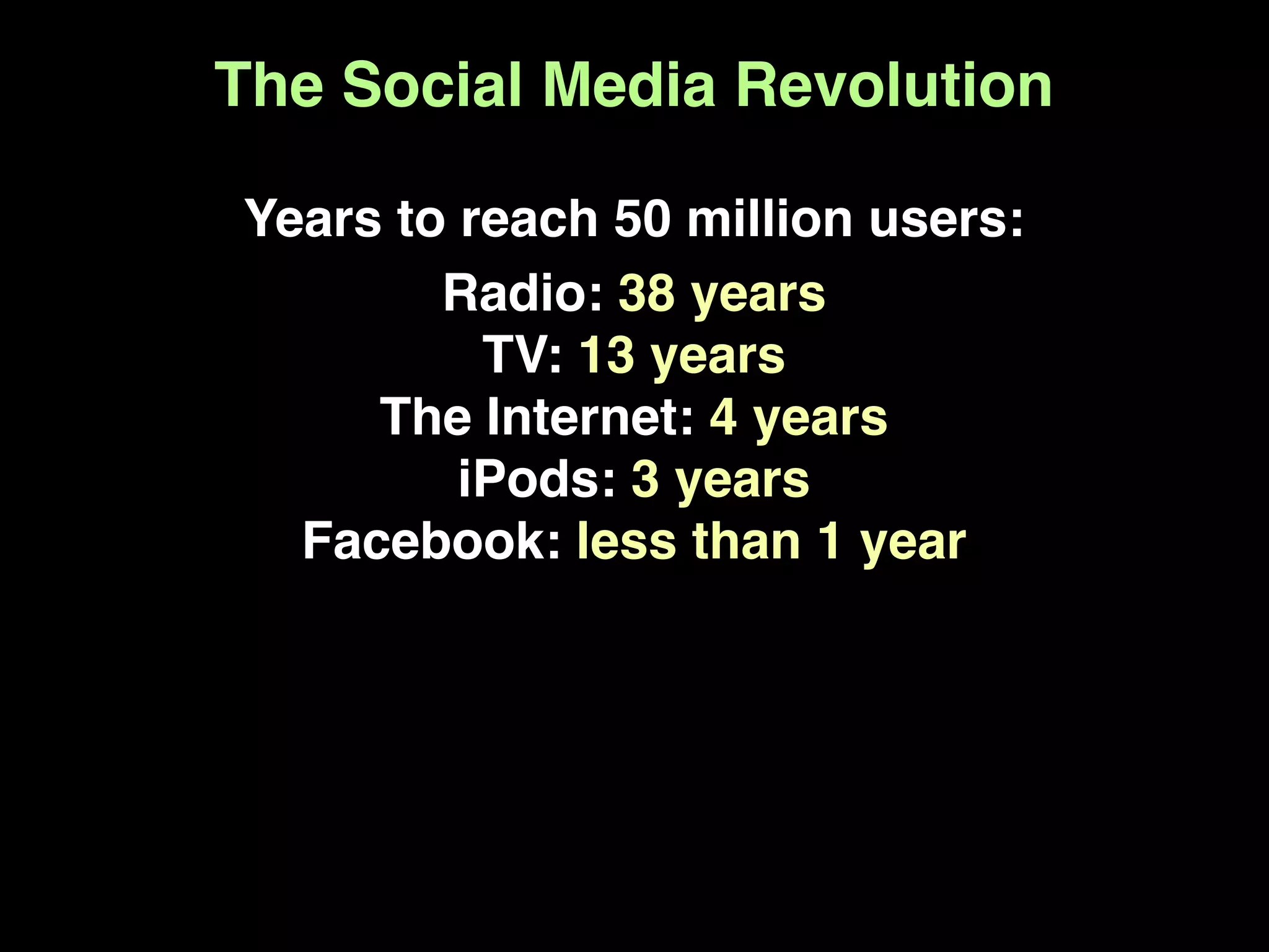 The Social Media Revolution

Years to reach 50 million users:
        Radio: 38 years
          TV: 13 years
     The Internet: 4 years
         iPods: 3 years
  Facebook: less than 1 year
 