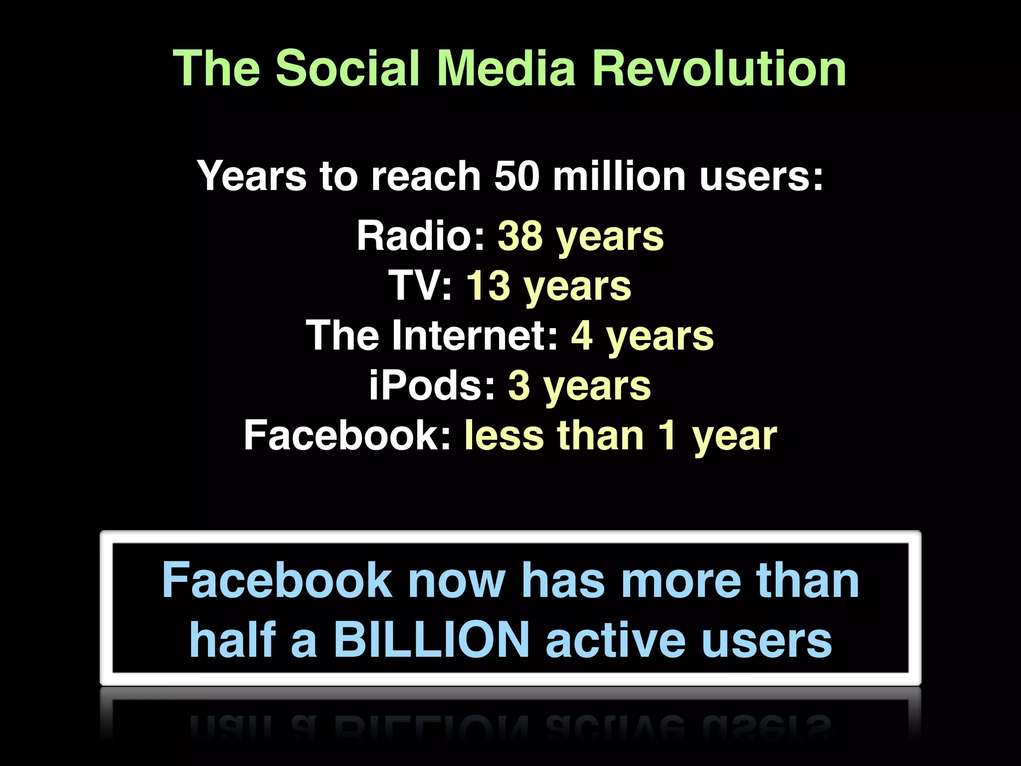 The Social Media Revolution

 Years to reach 50 million users:
         Radio: 38 years
           TV: 13 years
      The Internet: 4 years
          iPods: 3 years
   Facebook: less than 1 year


Facebook now has more than
 half a BILLION active users
 