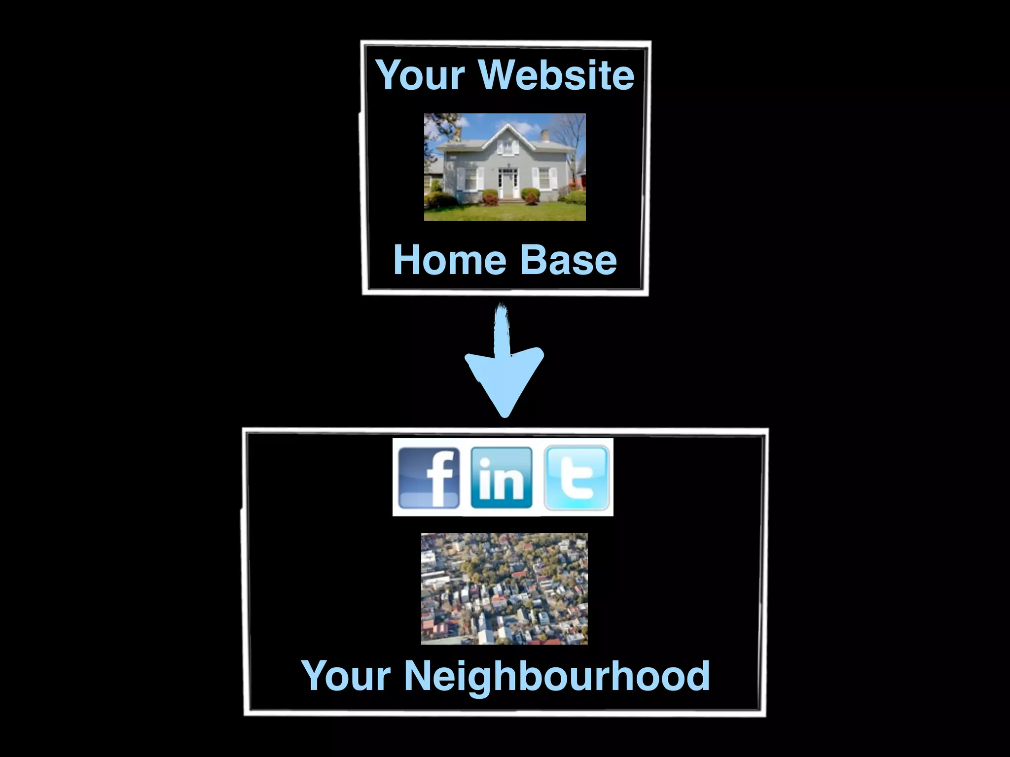Your Website



    Home Base




Your Neighbourhood
 
