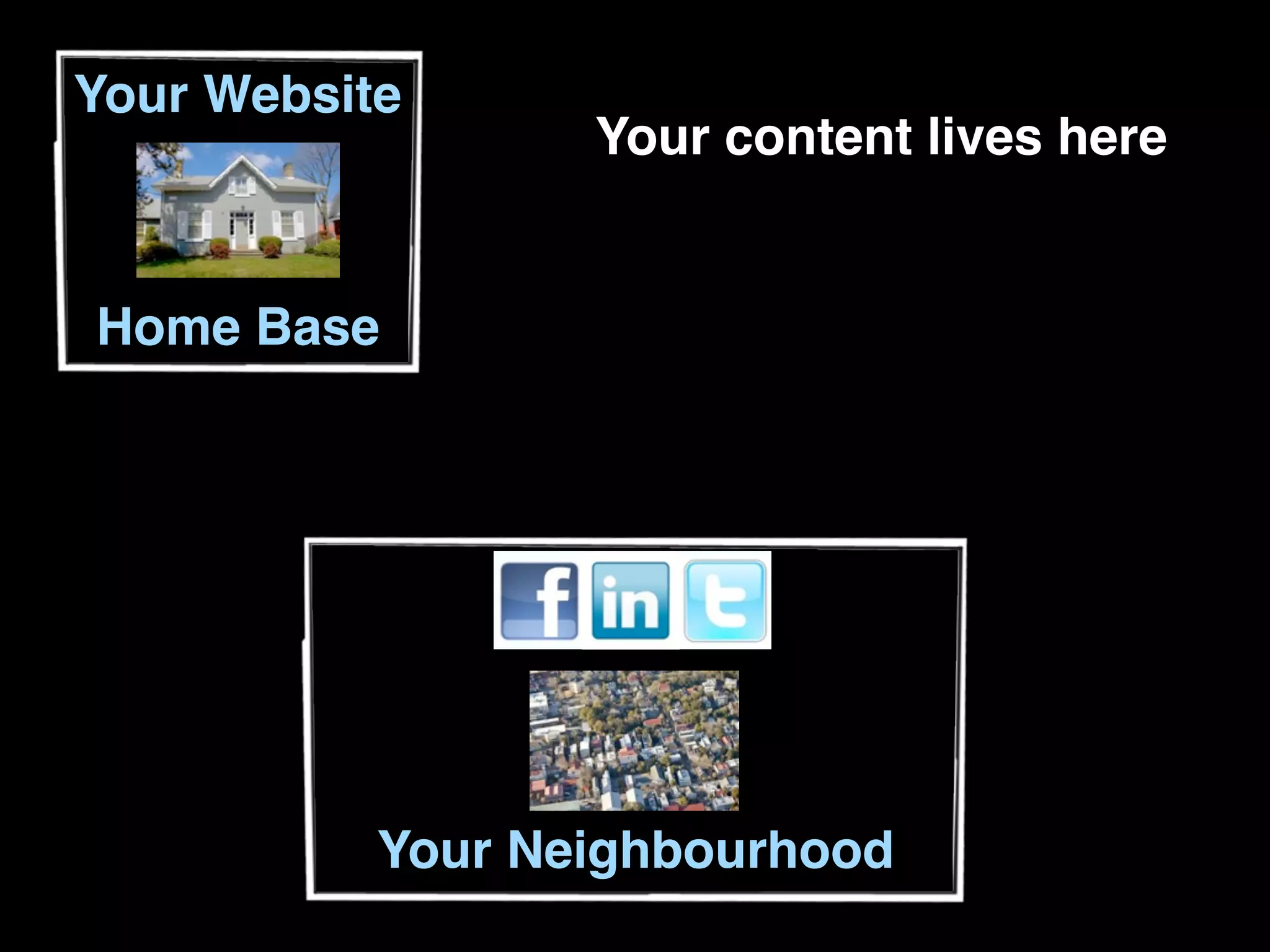 Your Website
                  Your content lives here


Home Base




           Your Neighbourhood
 
