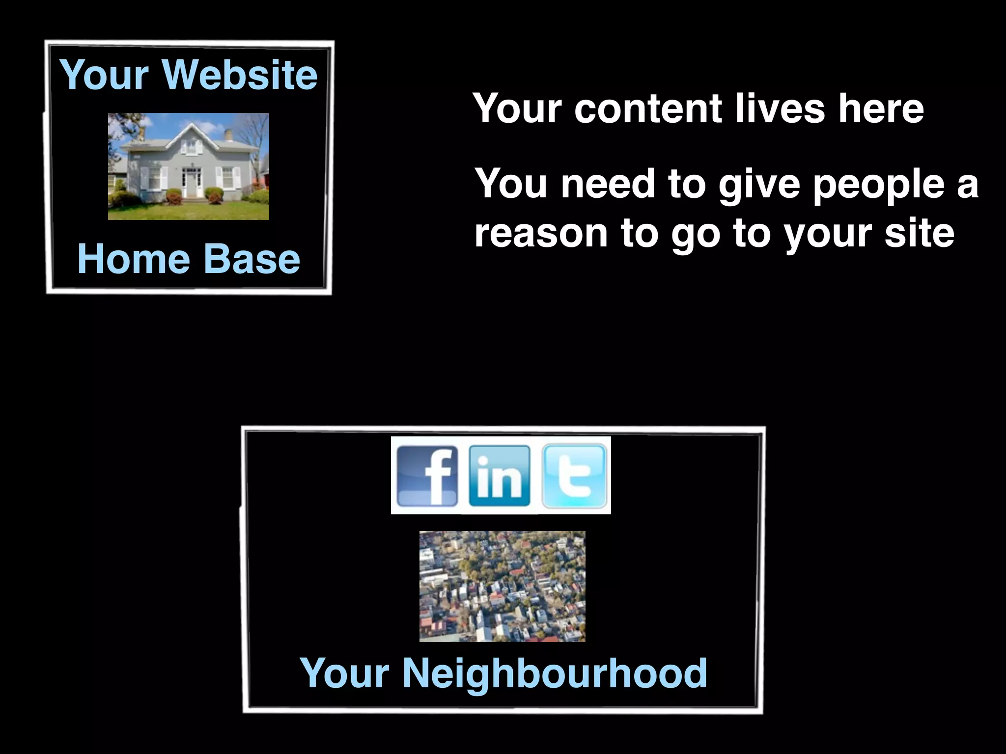 Your Website
                  Your content lives here
                  You need to give people a
                  reason to go to your site
Home Base




           Your Neighbourhood
 