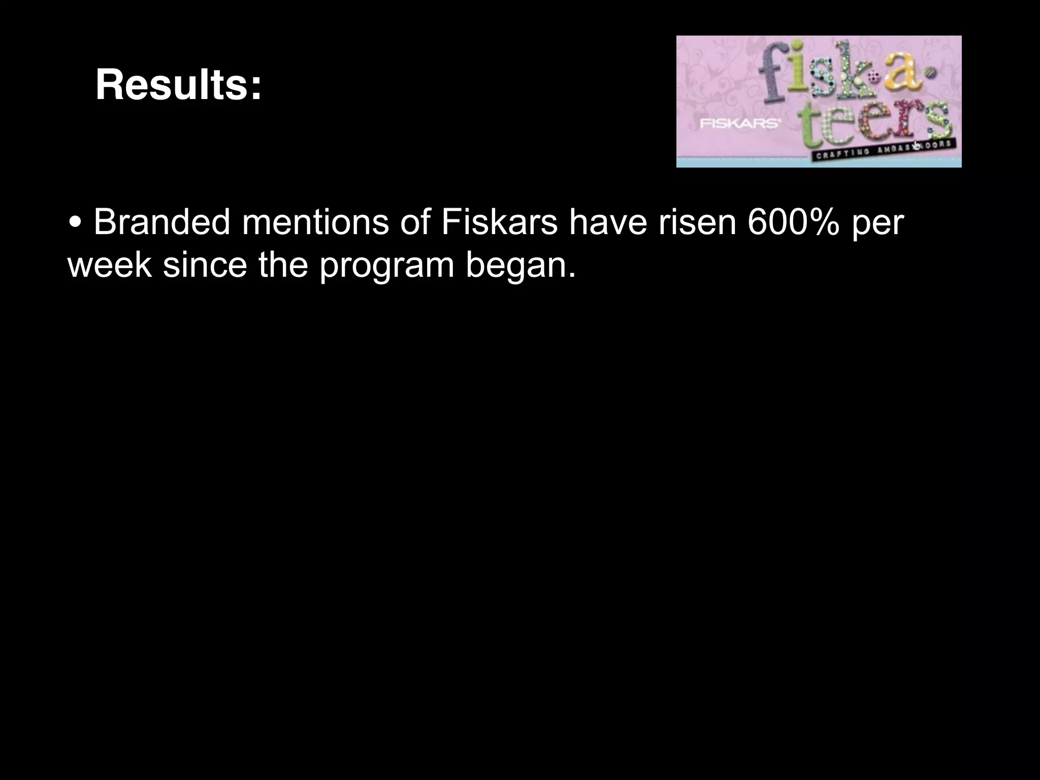 Results:


• Branded mentions of Fiskars have risen 600% per
week since the program began.
 