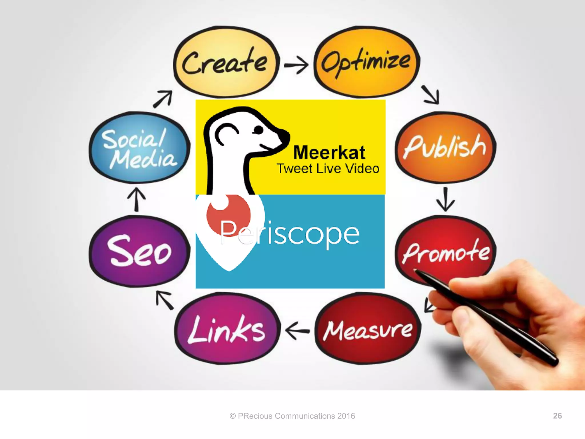 © PRecious Communications 2016 26
CONTENT MARKETING
 