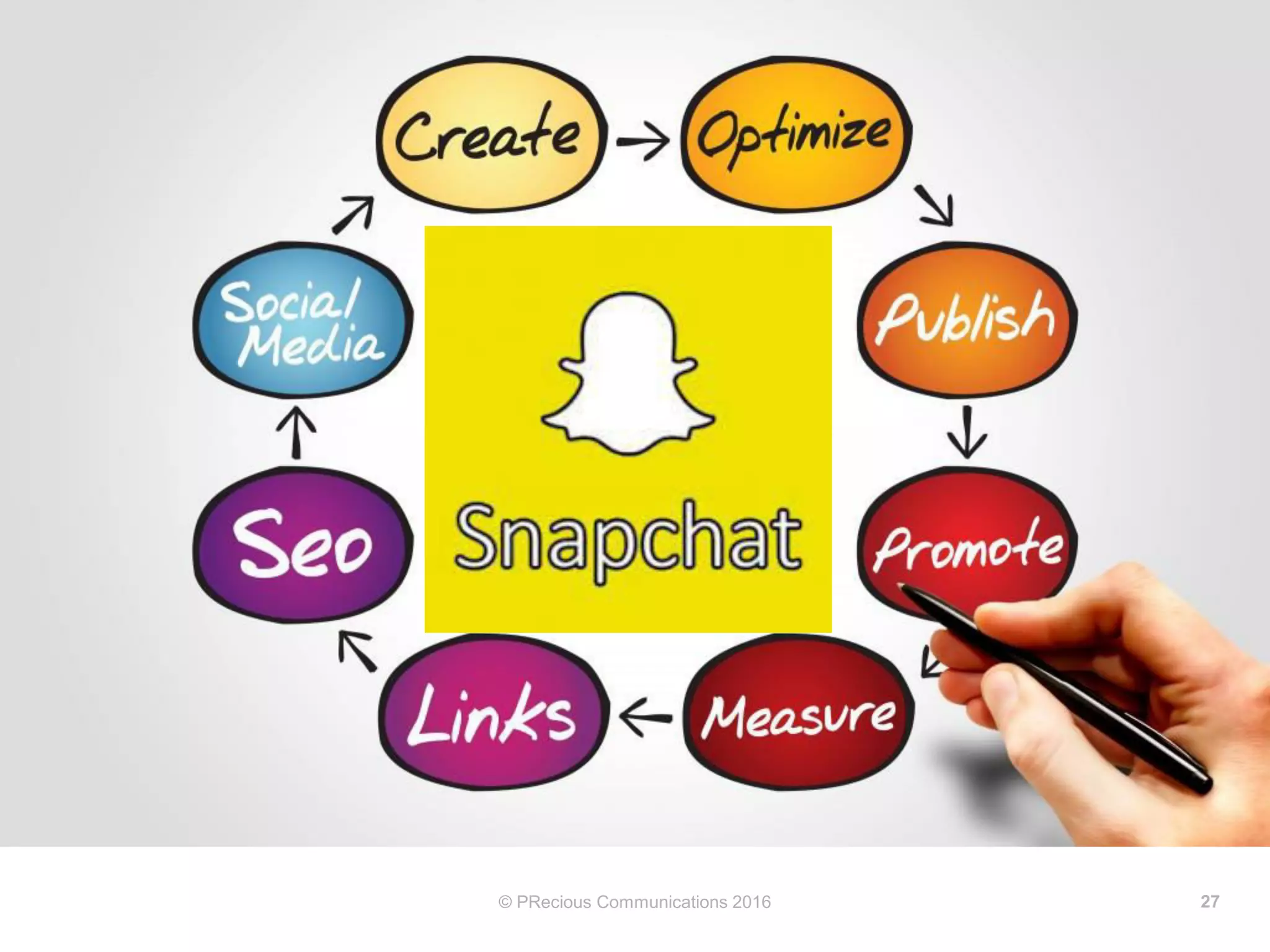 © PRecious Communications 2016 27
CONTENT MARKETING
 