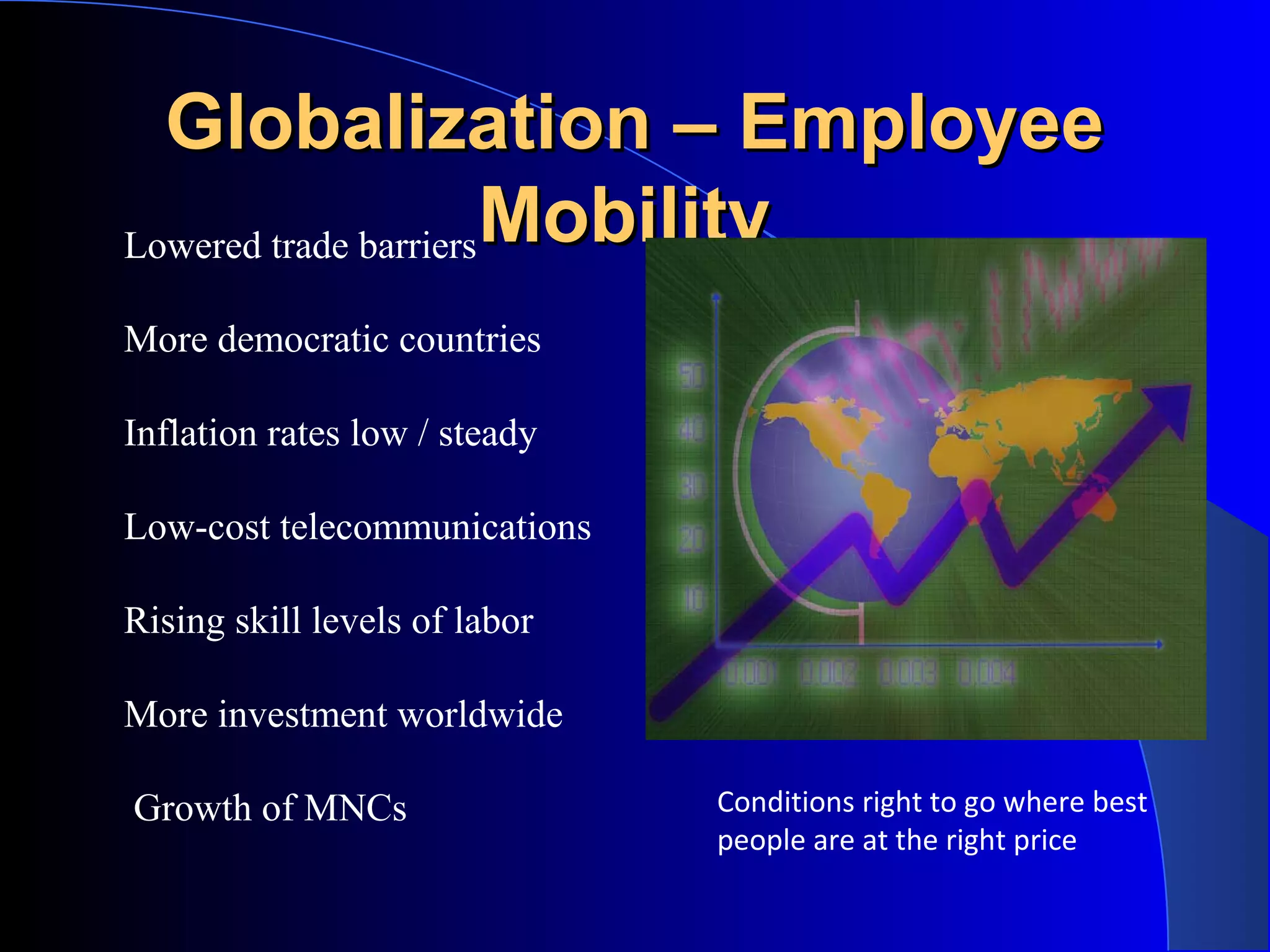 Globalization – EmployeeGlobalization – Employee
MobilityMobilityLowered trade barriers
More democratic countries
Inflation rates low / steady
Low-cost telecommunications
Rising skill levels of labor
More investment worldwide
Growth of MNCs Conditions right to go where best
people are at the right price
 