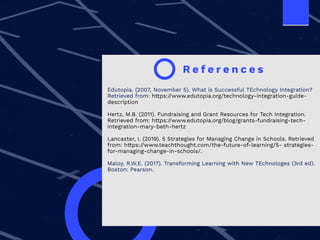 Edutopia. (2007, November 5). What is Successful TEchnology Integration?
Retrieved from: https://www.edutopia.org/technology-integration-guide-
description
Hertz, M.B. (2011). Fundraising and Grant Resources for Tech Integration.
Retrieved from: https://www.edutopia.org/blog/grants-fundraising-tech-
integration-mary-beth-hertz
Lancaster, I. (2019). 5 Strategies for Managing Change in Schools. Retrieved
from: https://www.teachthought.com/the-future-of-learning/5- strategies-
for-managing-change-in-schools/.
Maloy, R.W.E. (2017). Transforming Learning with New TEchnologes (3rd ed).
Boston: Pearson.
R e f e r e n c e s
 