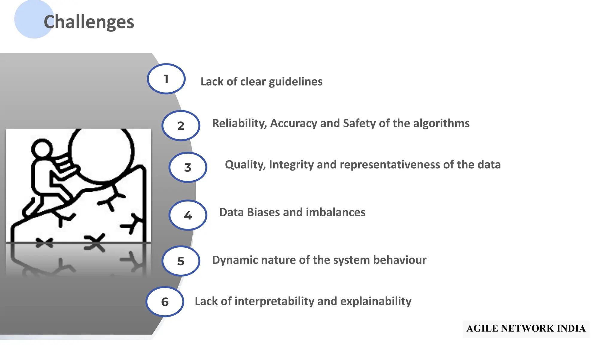 Challenges
1
5
4
2
3
Lack of clear guidelines
Reliability, Accuracy and Safety of the algorithms
Quality, Integrity and representativeness of the data
Data Biases and imbalances
Dynamic nature of the system behaviour
6 Lack of interpretability and explainability
 