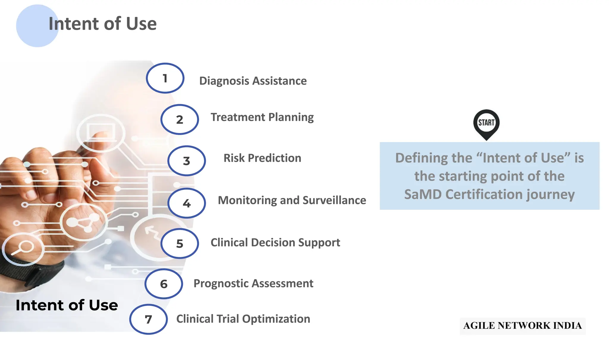 Intent of Use
Defining the “Intent of Use” is
the starting point of the
SaMD Certification journey
Intent of Use
1
5
4
2
3
Diagnosis Assistance
Treatment Planning
Risk Prediction
Monitoring and Surveillance
Clinical Decision Support
6 Prognostic Assessment
7 Clinical Trial Optimization
 
