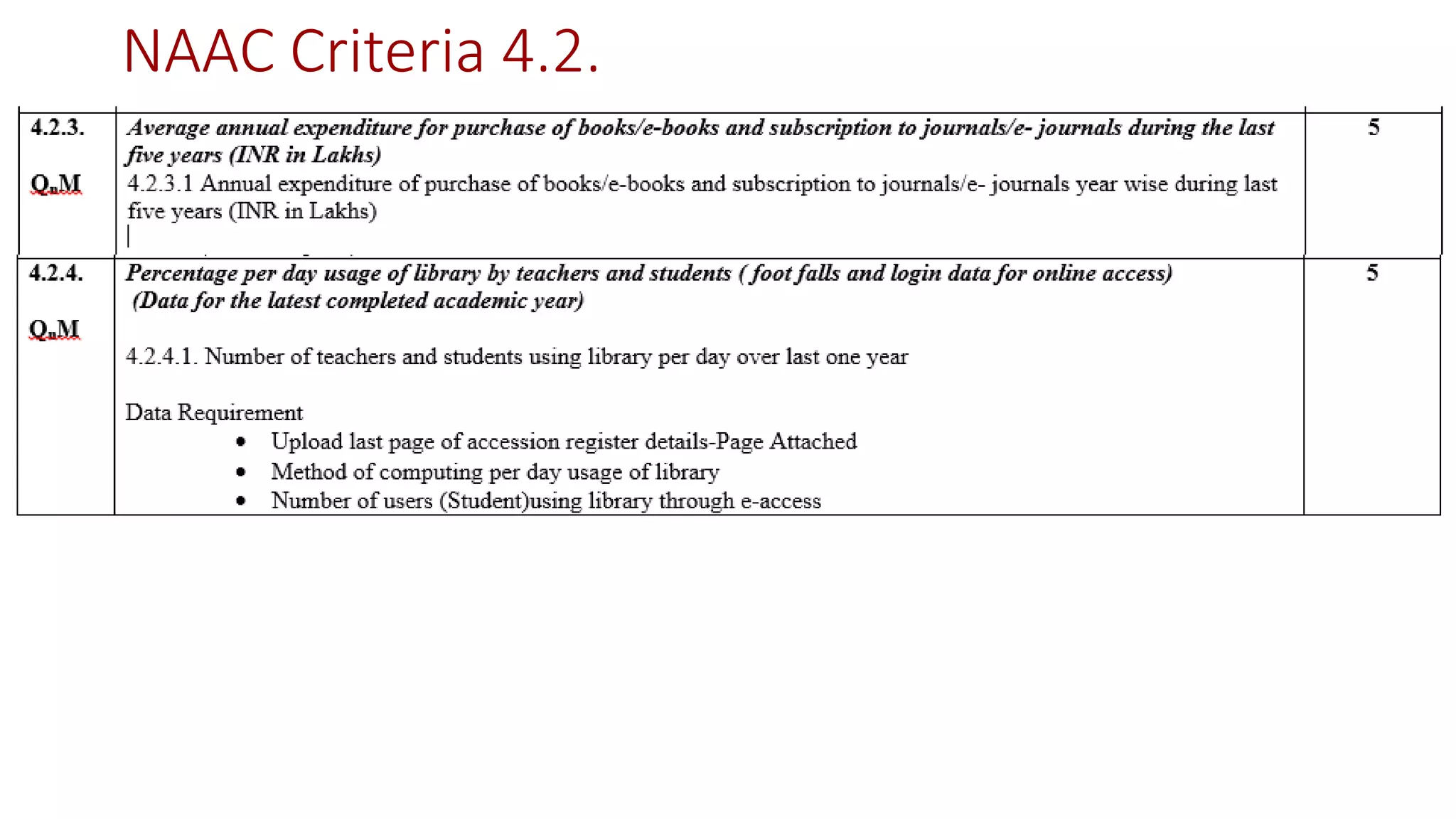 NAAC Criteria 4.2.
 