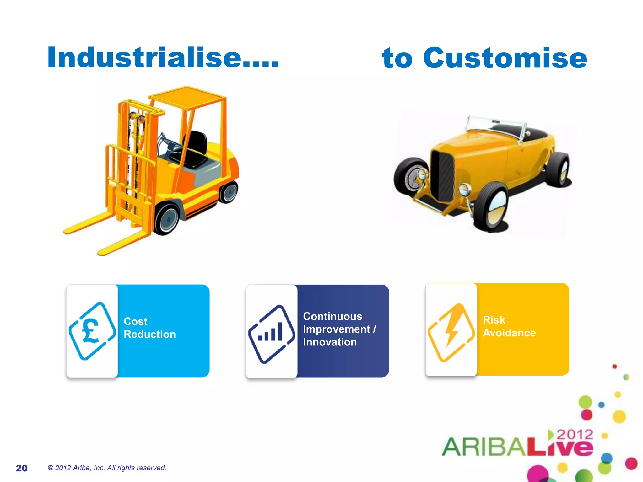 Industrialise....                                         to Customise




                             Cost              Continuous           Risk
                             Reduction         Improvement /        Avoidance
                                               Innovation




20   © 2012 Ariba, Inc. All rights reserved.
 