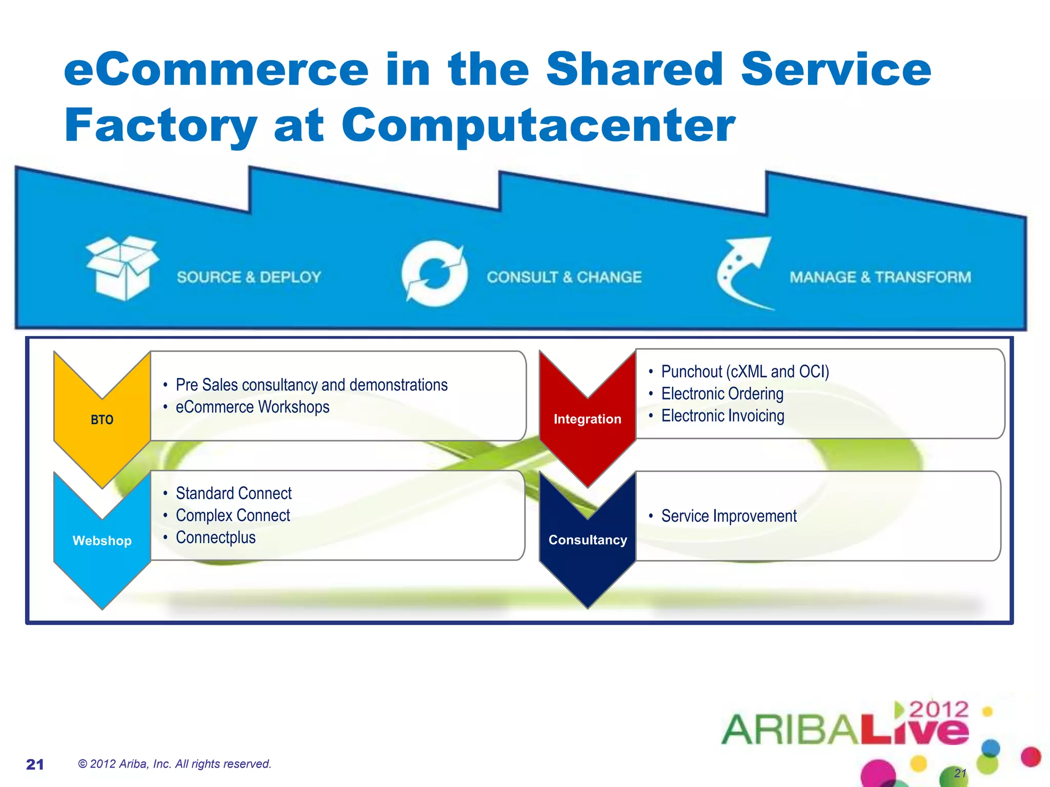 eCommerce in the Shared Service
     Factory at Computacenter




                                                                                 • Punchout (cXML and OCI)
                      • Pre Sales consultancy and demonstrations
                                                                                 • Electronic Ordering
                      • eCommerce Workshops
       BTO                                                         Integration   • Electronic Invoicing



                      • Standard Connect
                      • Complex Connect                                          • Service Improvement
     Webshop          • Connectplus                                Consultancy




21   © 2012 Ariba, Inc. All rights reserved.
                                                                                                             21
 
