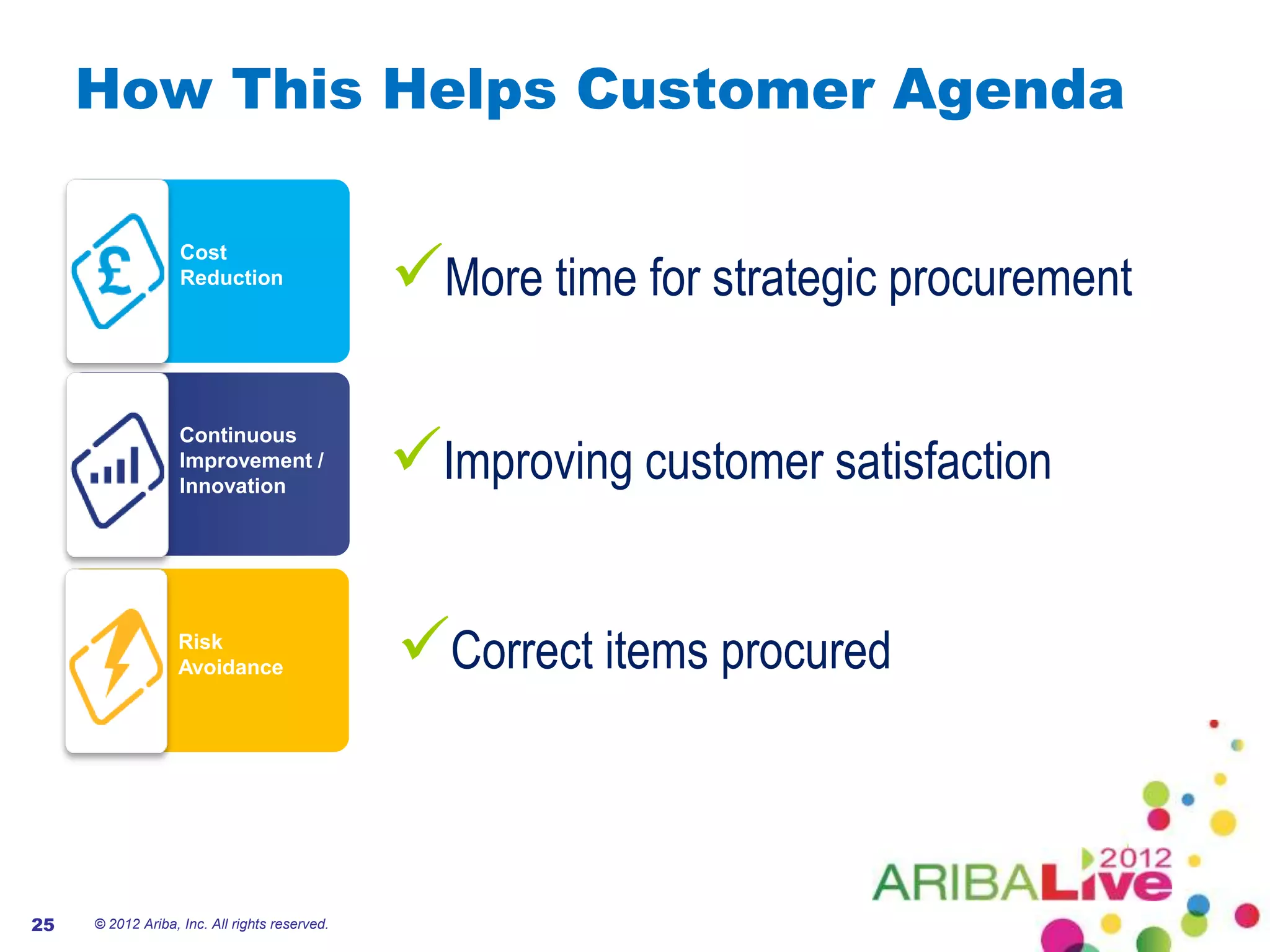 How This Helps Customer Agenda


                                               More time for strategic procurement
                   Cost
                   Reduction




                                               Improving customer satisfaction
                   Continuous
                   Improvement /
                   Innovation




                  Risk
                  Avoidance                    Correct items procured


25   © 2012 Ariba, Inc. All rights reserved.
 
