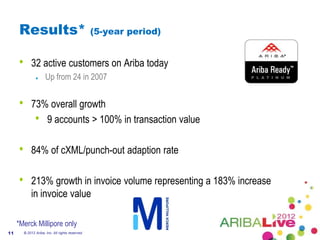 Results*                                      (5-year period)


     •       32 active customers on Ariba today
                       Up from 24 in 2007


     •       73% overall growth
              • 9 accounts > 100% in transaction value

     •       84% of cXML/punch-out adaption rate

     •       213% growth in invoice volume representing a 183% increase
             in invoice value

     *Merck Millipore only
11       © 2012 Ariba, Inc. All rights reserved.
 