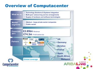Overview of Computacenter
                • Technology Solutions & Systems integration
  What we do    • Multi-year outsourcing service arrangements
                • Supply of hardware and software technologies


  Market        • Medium - large private sector companies
  segments      • Public sector



  Financials   £2.85bn Revenue
  2011
               £74.3m Profit before tax
                                                            UK
  Partners
                                                            Germany
                                                            Benelux
                                                            France
                                                            Spain
                                                            South Africa
               Global coverage                                 Malaysia
 