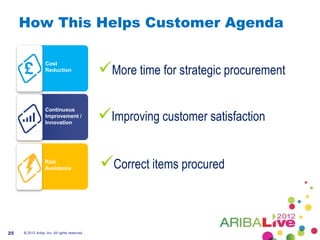 How This Helps Customer Agenda


                                               More time for strategic procurement
                   Cost
                   Reduction




                                               Improving customer satisfaction
                   Continuous
                   Improvement /
                   Innovation




                  Risk
                  Avoidance                    Correct items procured


25   © 2012 Ariba, Inc. All rights reserved.
 