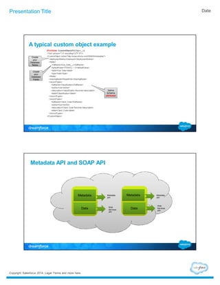 Best practices in using Salesforce Metadata API | PDF
