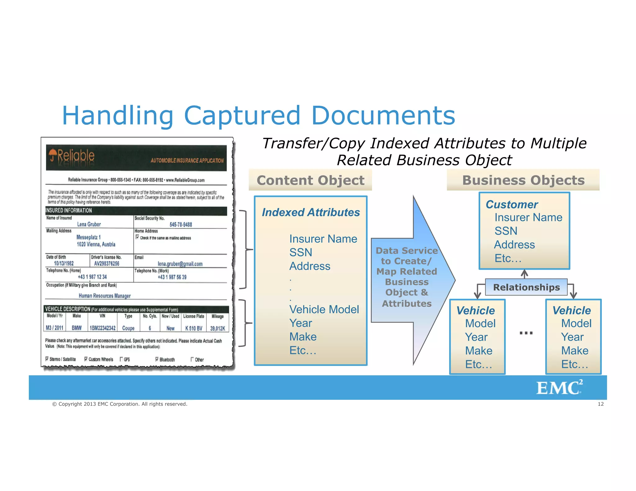 Handling Captured Documents
Transfer/Copy Indexed Attributes to Multiple
Related Business Object
Business Objects

Content Object
Indexed Attributes
Insurer Name
SSN
Address
.
.
.

Vehicle Model
Year
Make
Etc…

© Copyright 2013 EMC Corporation. All rights reserved.

Data Service
to Create/
Map Related
Business
Object &
Attributes

Customer
Insurer Name
SSN
Address
Etc…
Relationships

Vehicle
Model
Year
Make
Etc…

…

Vehicle
Model
Year
Make
Etc…

12

 