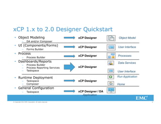 Best Practices & Lessons Learned from the field on EMC Documentum xCP 2 ...