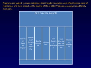 Best Practice Awards
Commu
nity
Need
and
Impact
Promoti
on of
Aging in
the
Commu
nity
Quality
Innovati
on
Inclusive
ness
G...