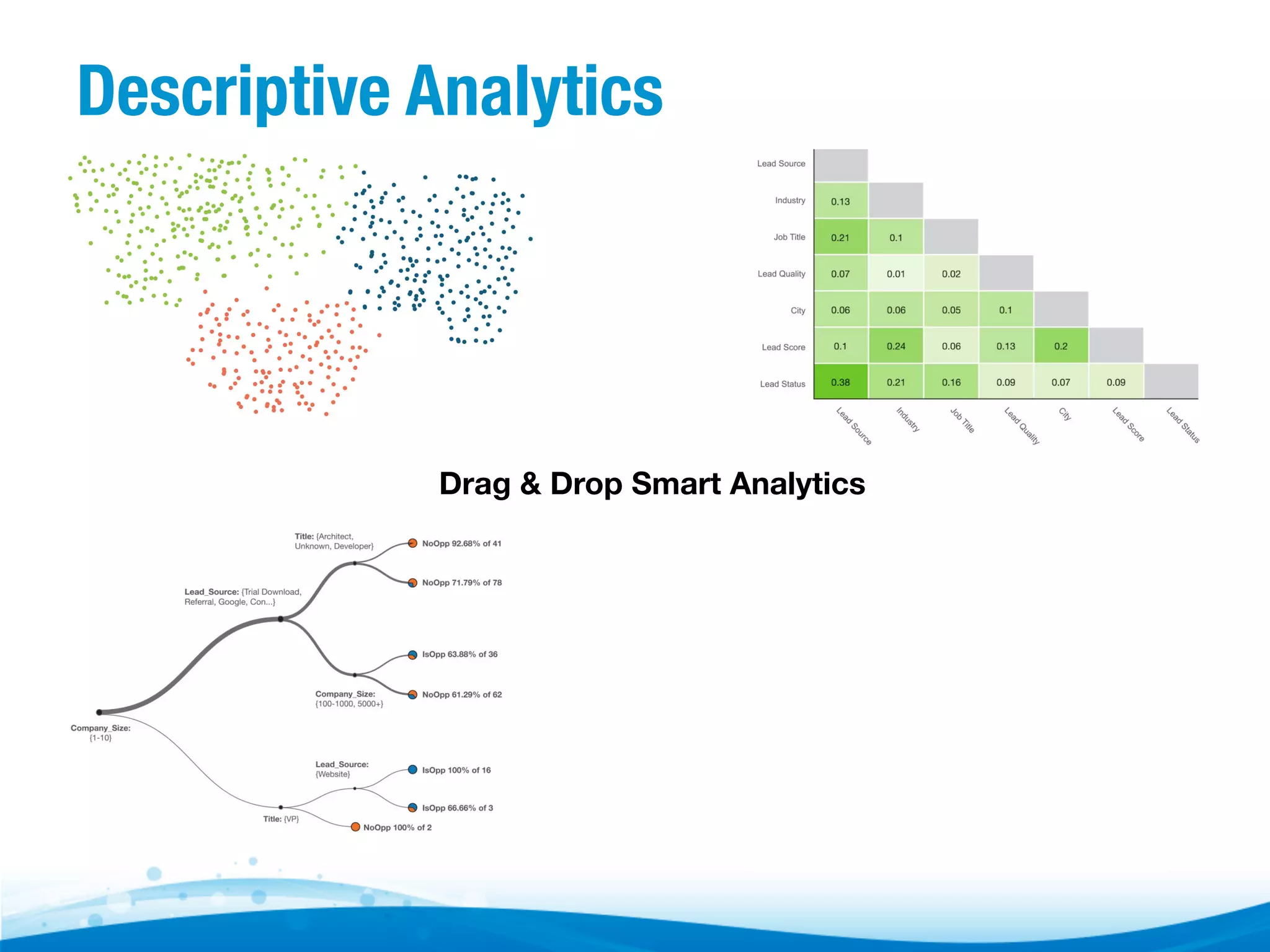 Descriptive Analytics Drag & Drop Smart Analytics 