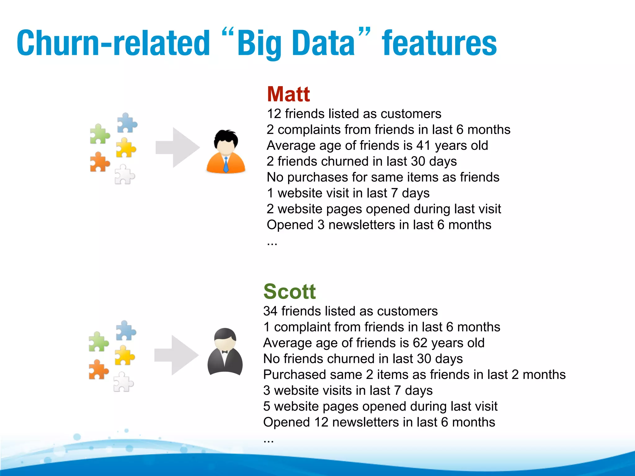 Churn-related “Big Data” features Matt 12 friends listed as customers 2 complaints from friends in last 6 months Average age of friends is 41 years old 2 friends churned in last 30 days No purchases for same items as friends 1 website visit in last 7 days 2 website pages opened during last visit Opened 3 newsletters in last 6 months ... Scott 34 friends listed as customers 1 complaint from friends in last 6 months Average age of friends is 62 years old No friends churned in last 30 days Purchased same 2 items as friends in last 2 months 3 website visits in last 7 days 5 website pages opened during last visit Opened 12 newsletters in last 6 months ... 