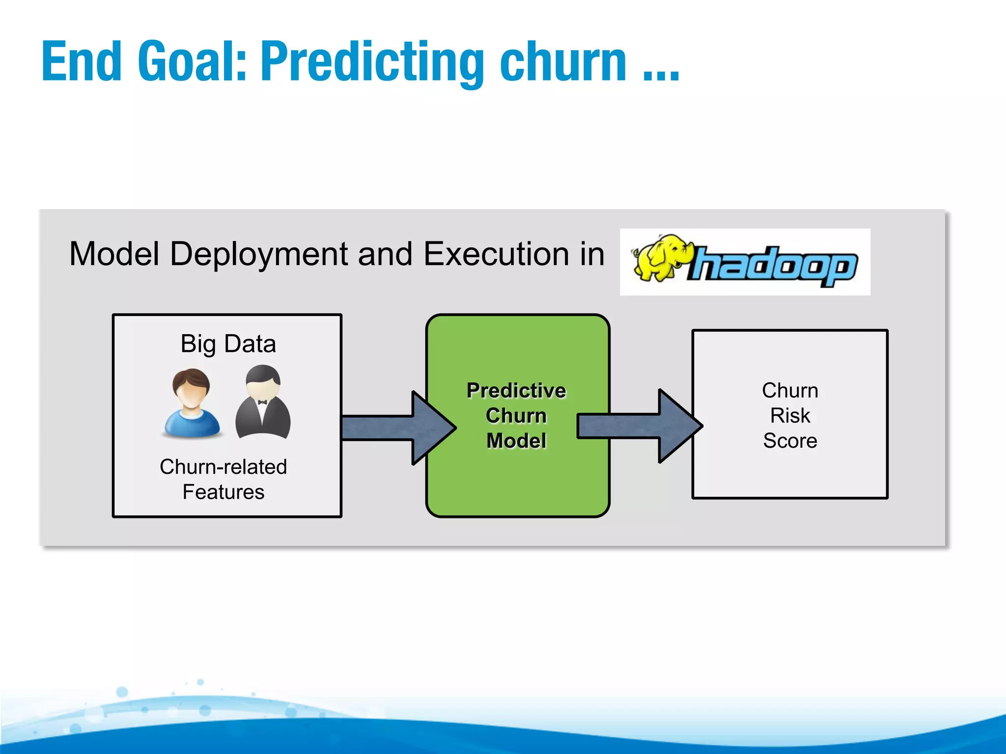 End Goal: Predicting churn ... Model Deployment and Execution in Big Data Predictive Churn Model Churn-related Features Churn Risk Score 