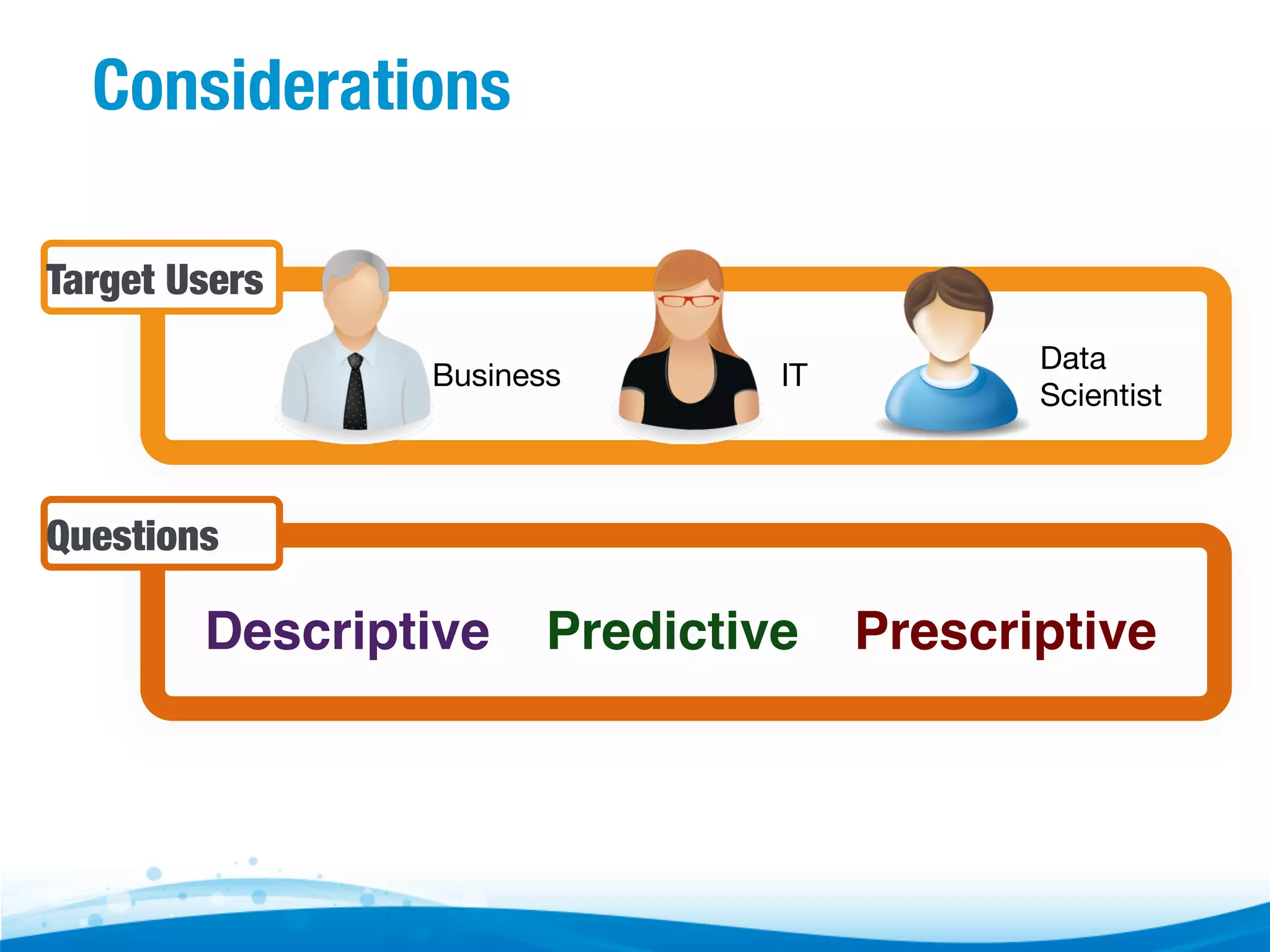 Considerations Target Users Business IT Data Scientist Questions Descriptive! Predictive! Prescriptive! 
