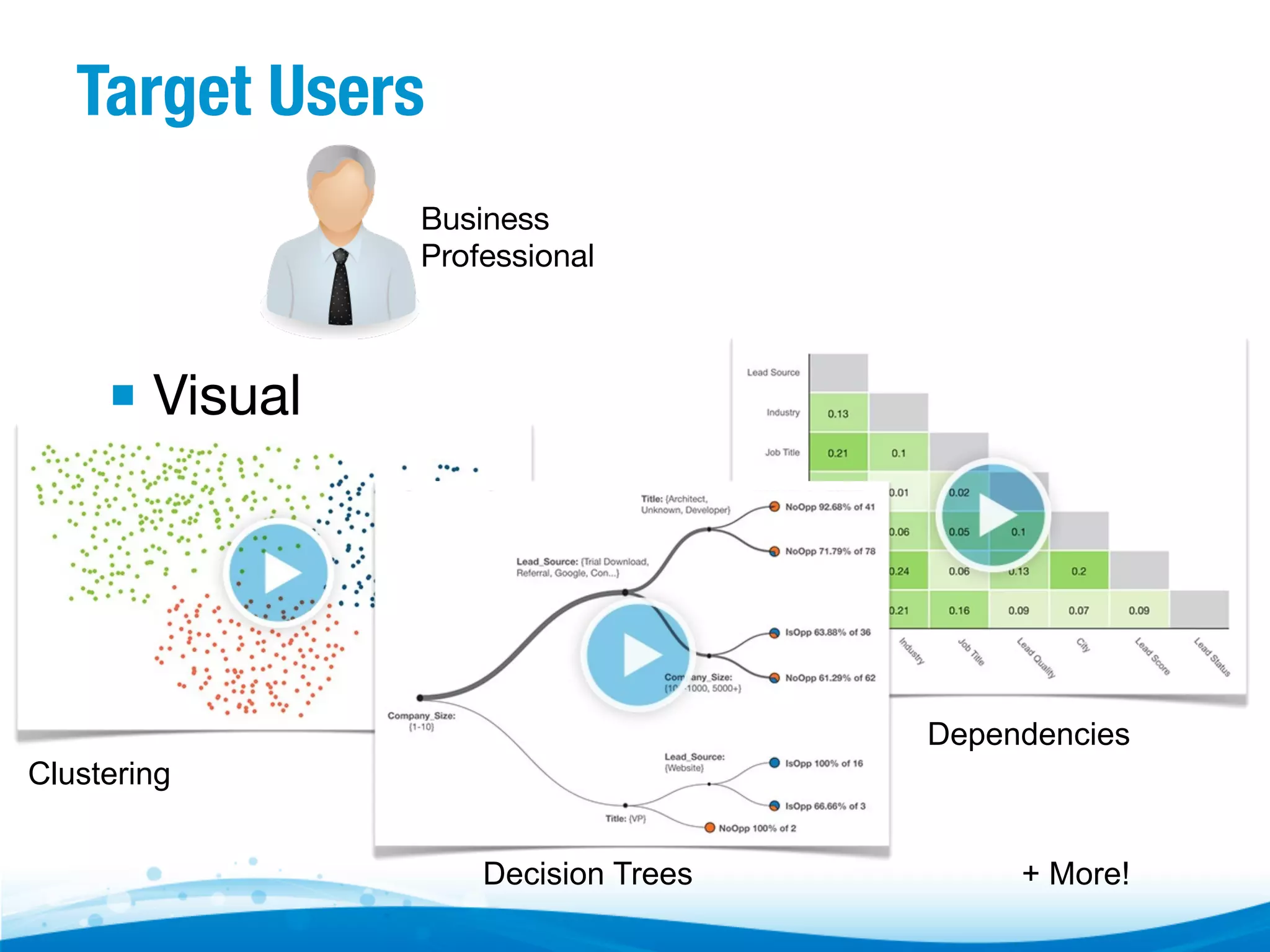 Target Users Business Professional ▪  Visual Dependencies Clustering Decision Trees + More! 